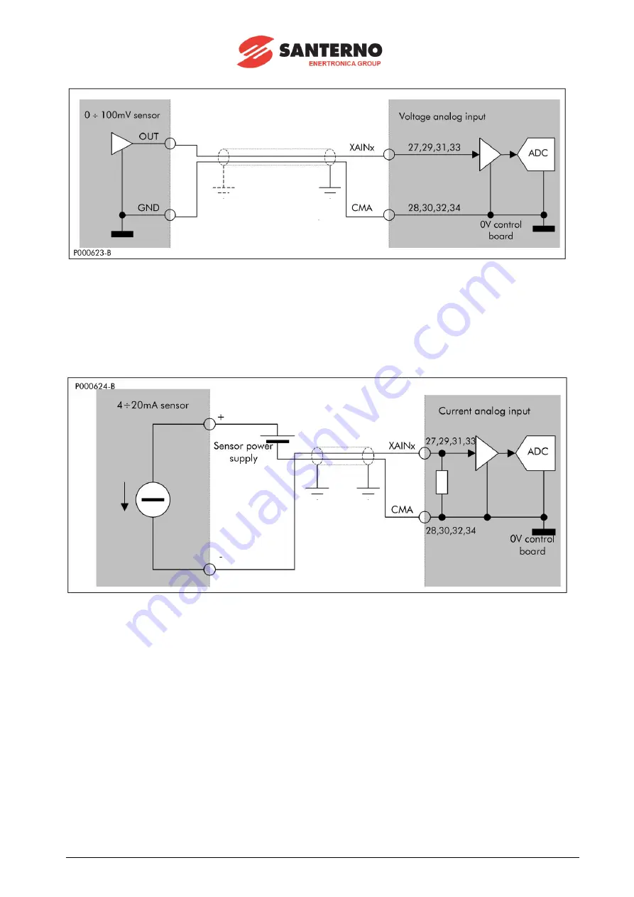 Santerno SUNWAY TG1200 1000V TE OD Скачать руководство пользователя страница 68