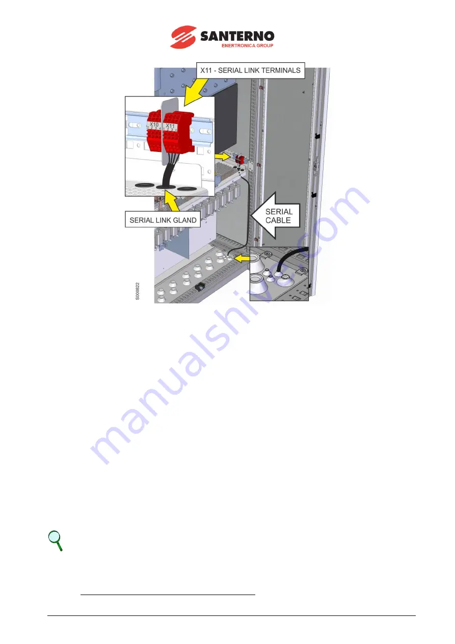 Santerno SUNWAY TG1200 1000V TE OD Installation Manual Download Page 72