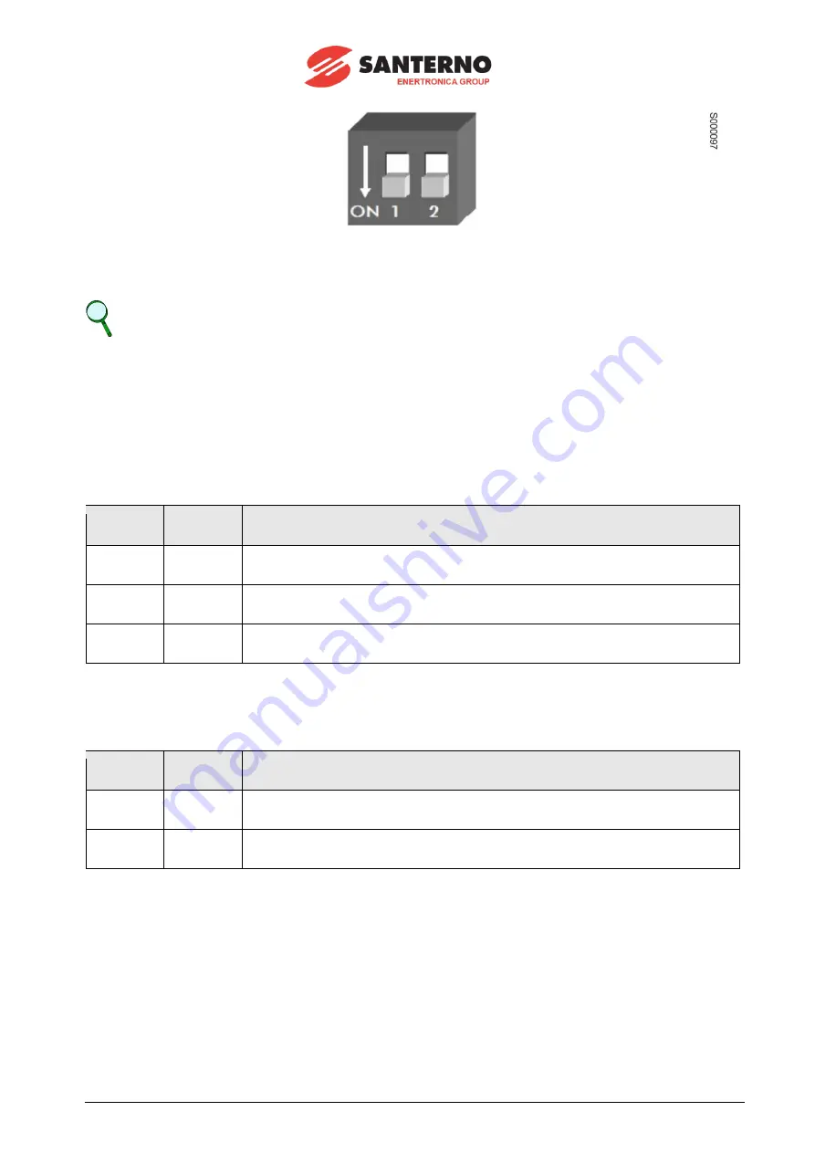 Santerno SUNWAY TG1200 1000V TE OD Скачать руководство пользователя страница 80