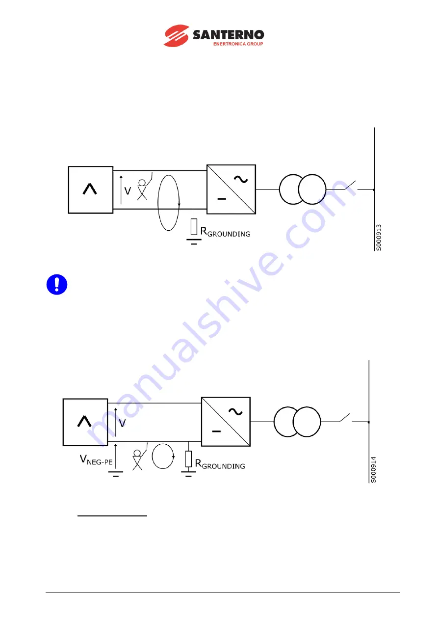 Santerno SUNWAY TG1200 1000V TE OD Скачать руководство пользователя страница 88