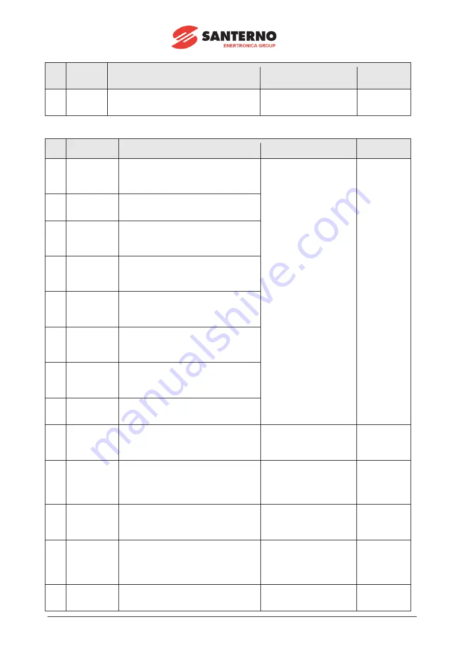 Santerno SUNWAY TG1200 1000V TE OD Installation Manual Download Page 131