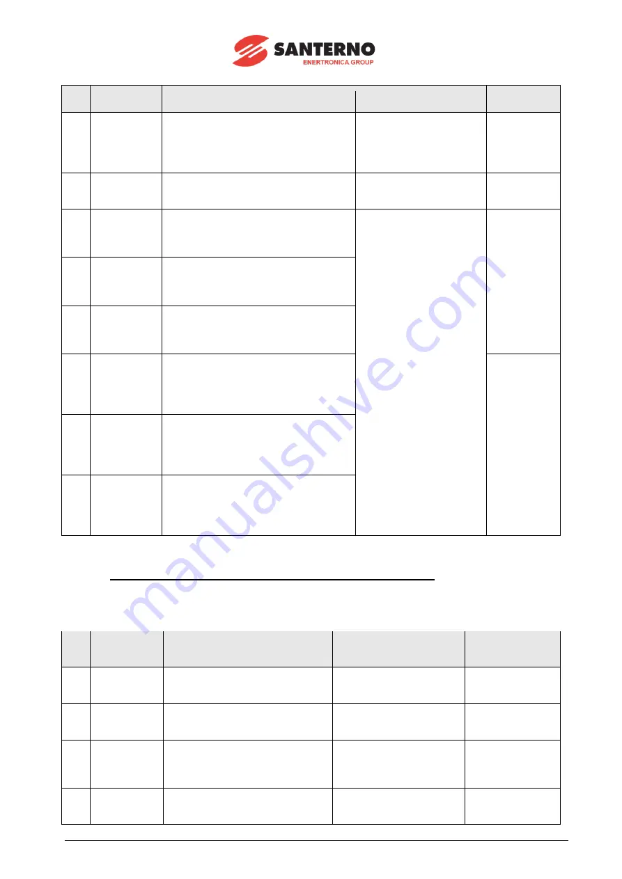 Santerno SUNWAY TG1200 1000V TE OD Installation Manual Download Page 132