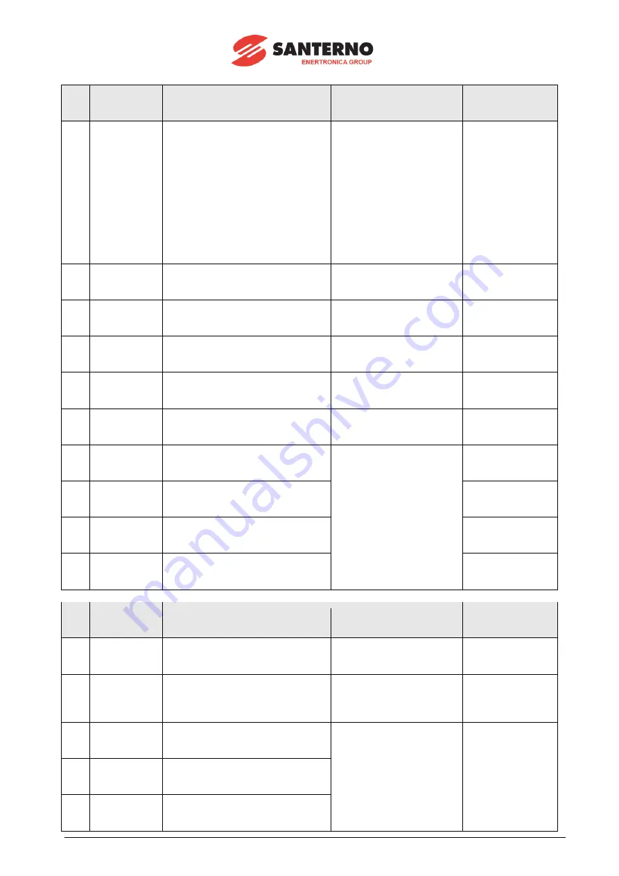 Santerno SUNWAY TG1200 1000V TE OD Скачать руководство пользователя страница 134