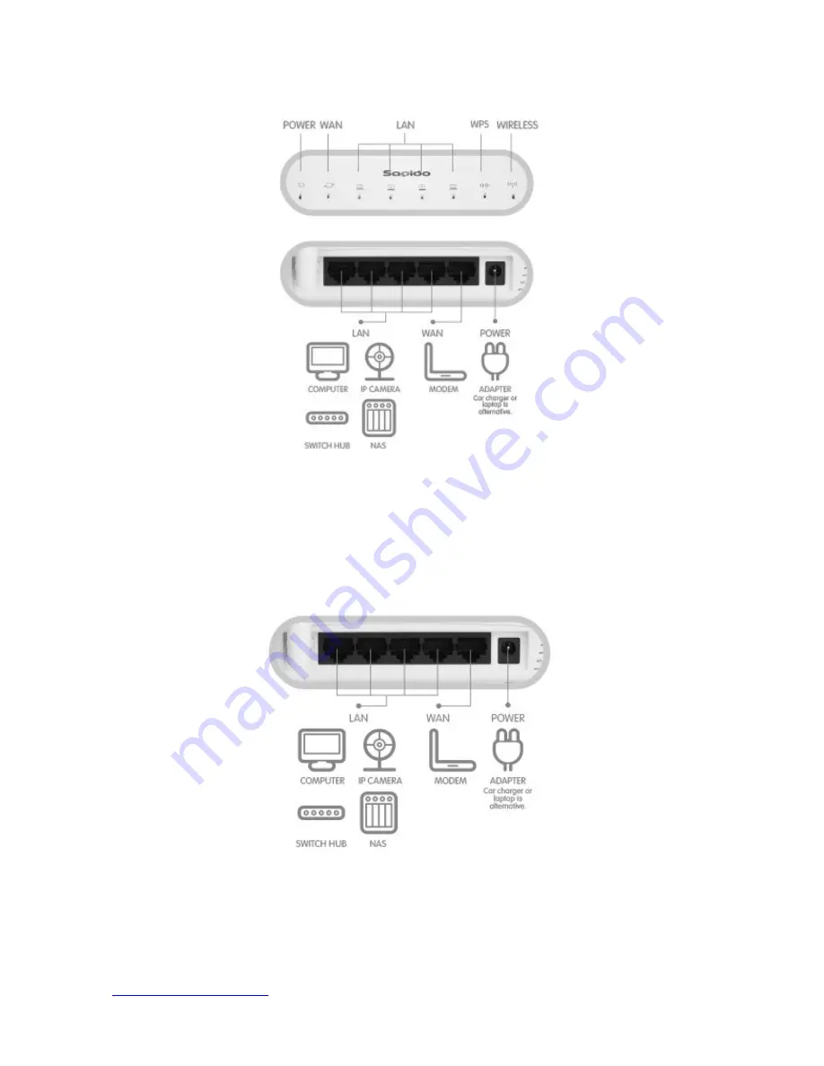 Sapido BRC76n Скачать руководство пользователя страница 6