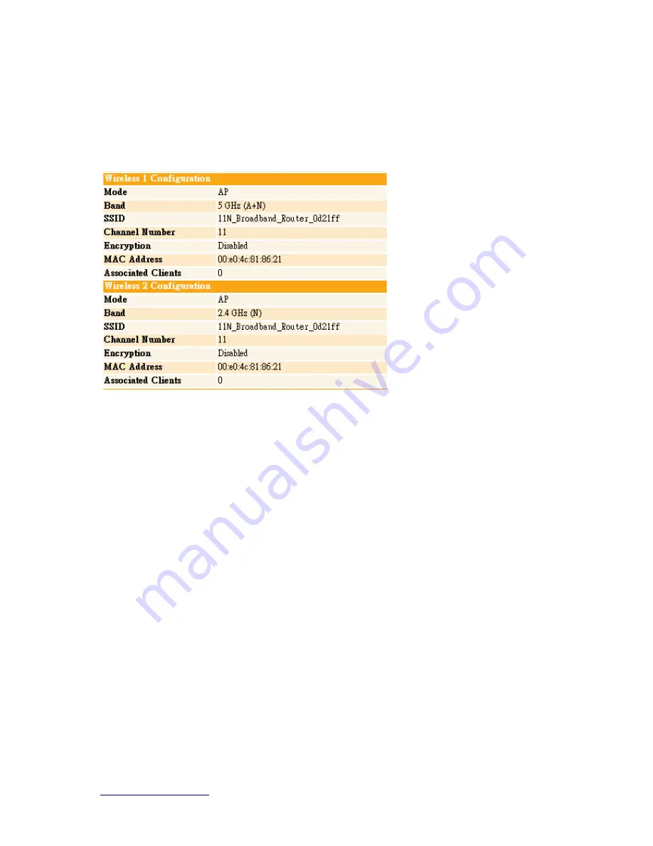 Sapido RB-1830 User Manual Download Page 49