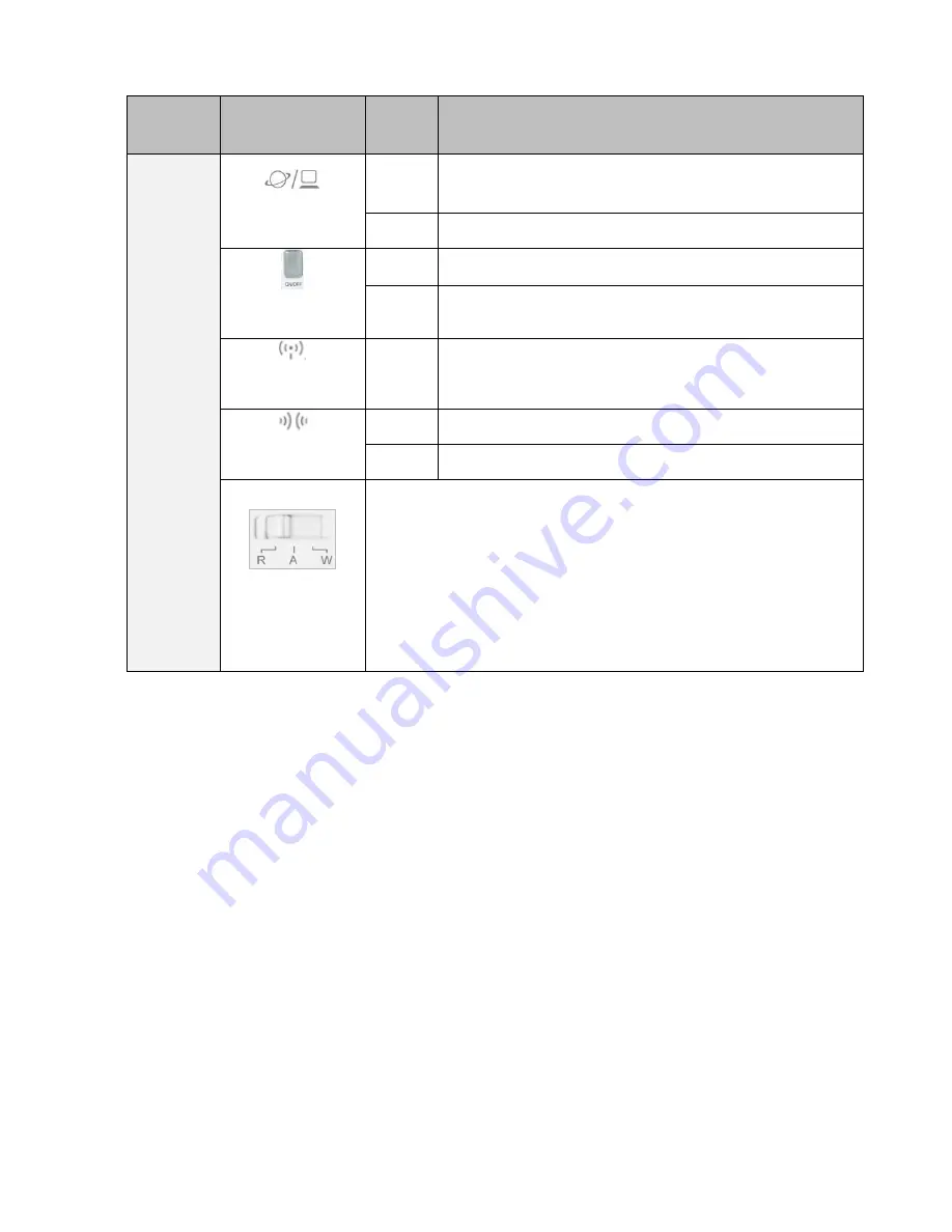 Sapido WSG70n User Manual Download Page 5