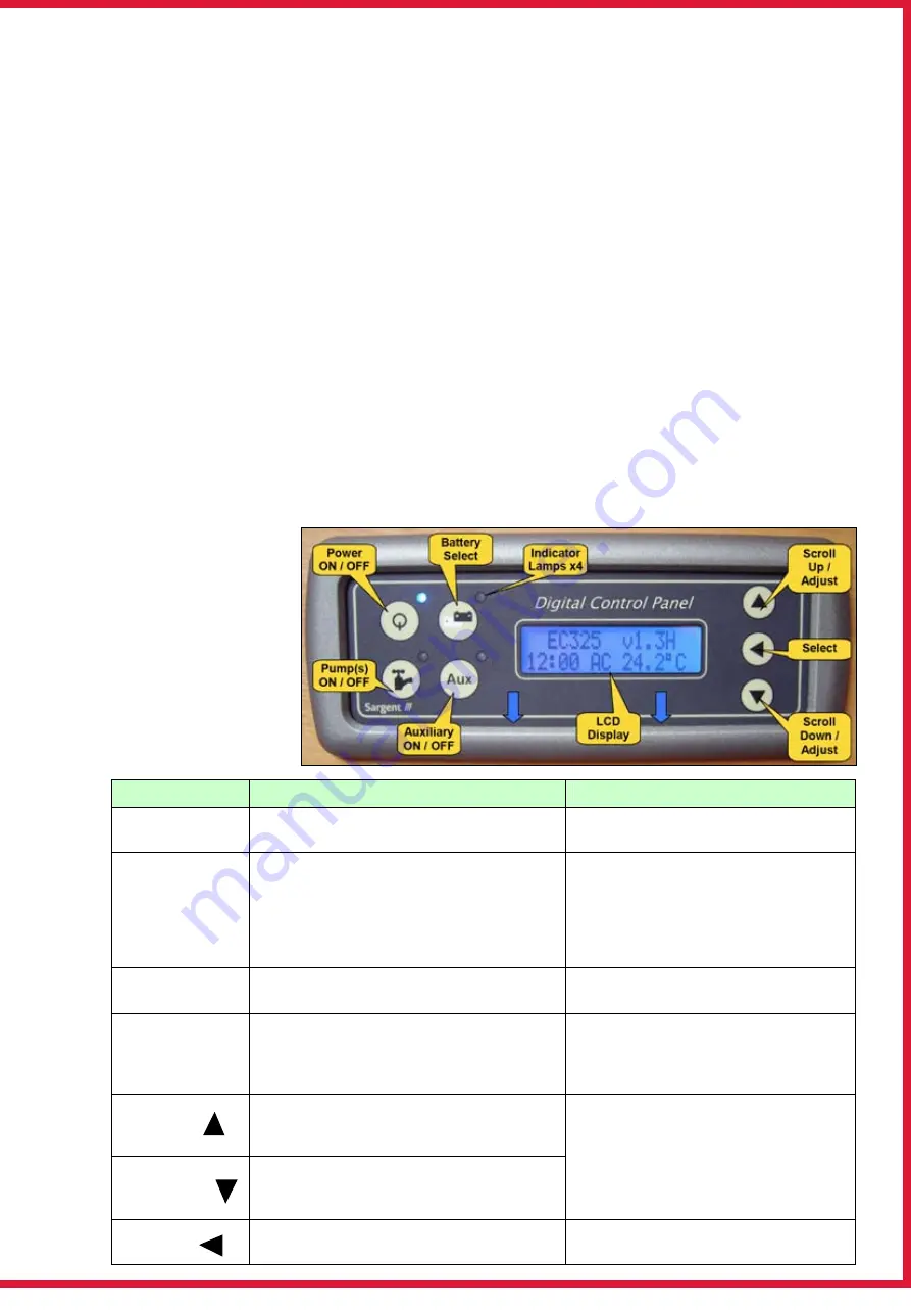 Sargent EC325-PSU Manual Download Page 3