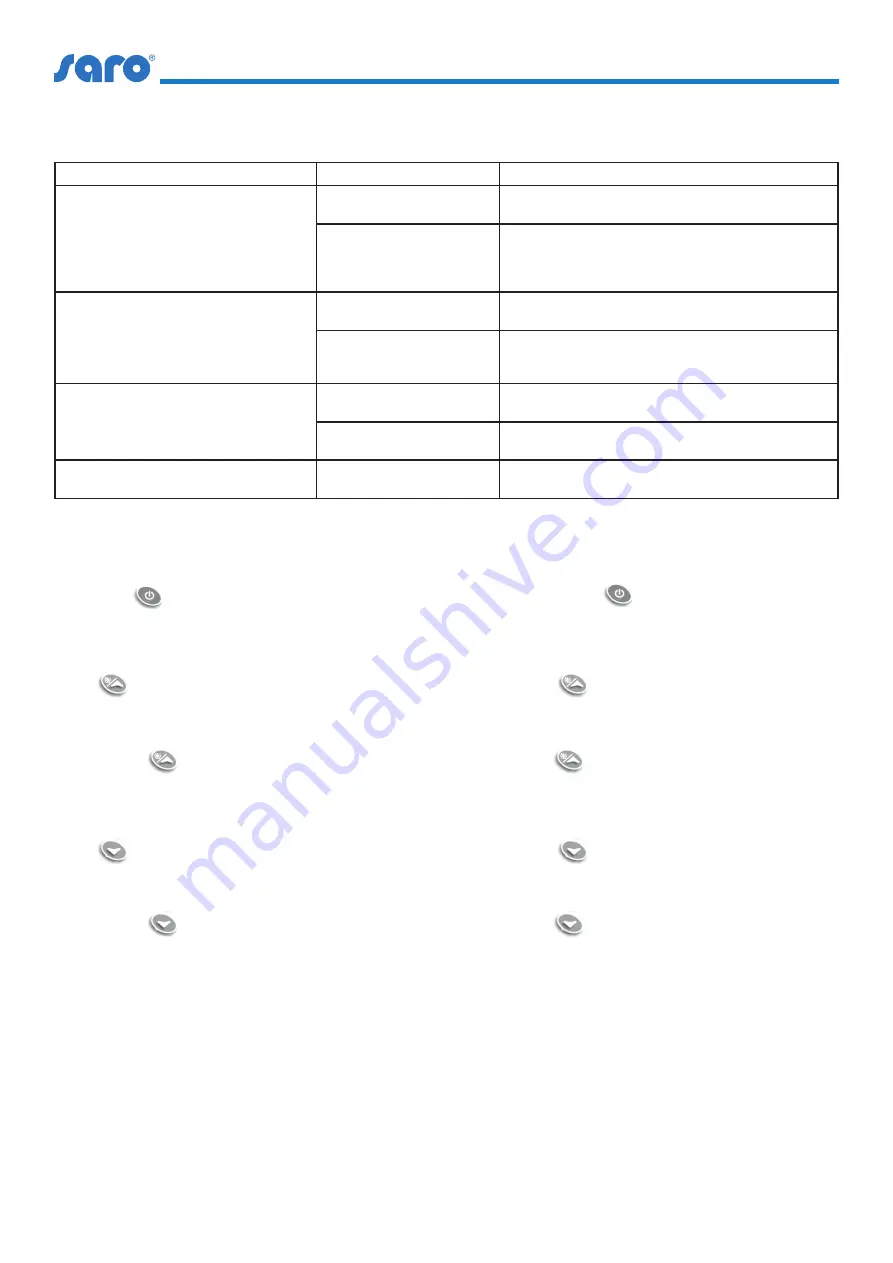 saro 447-2000 Operating Instructions Manual Download Page 30