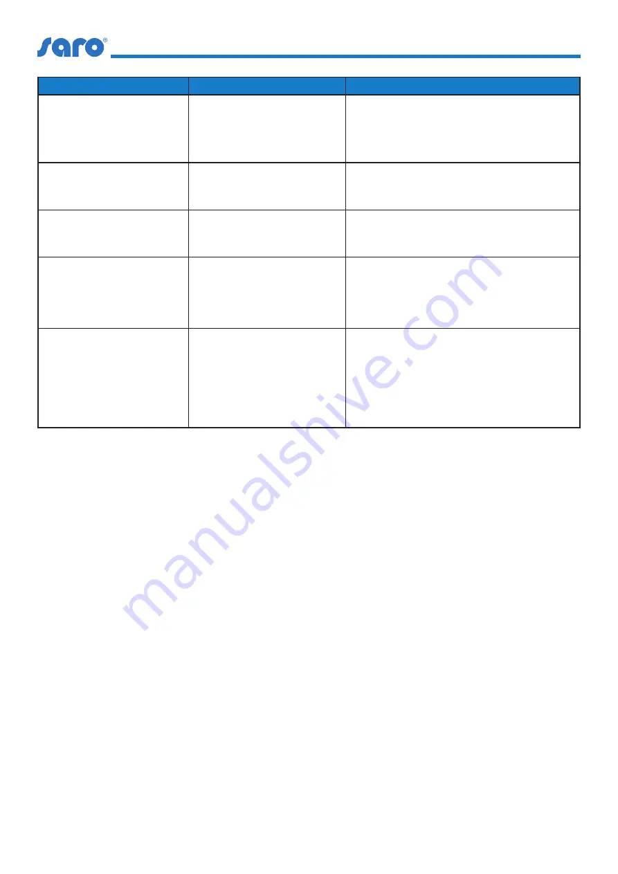 saro 447-2000 Operating Instructions Manual Download Page 42