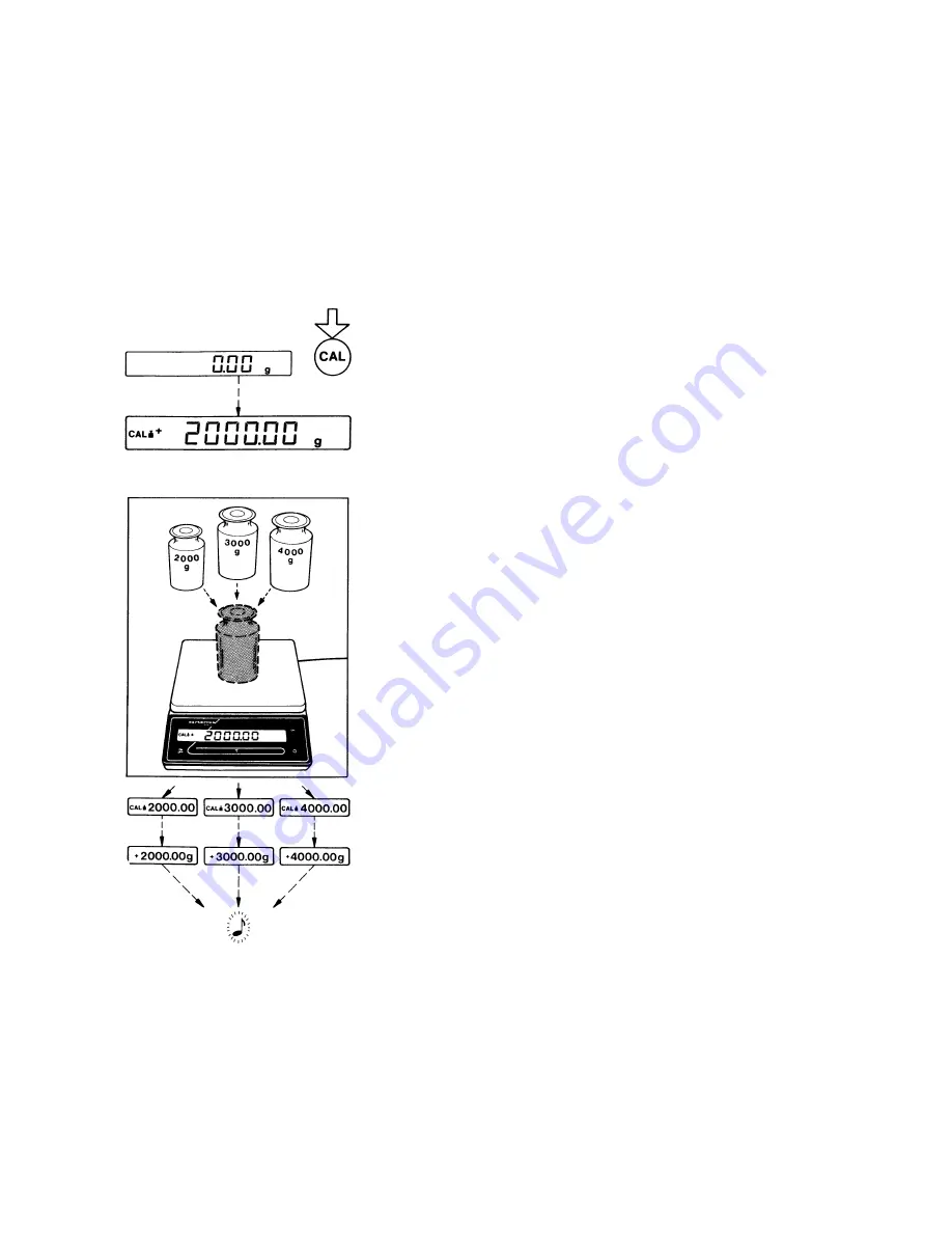 Sartorius BA 110 Installation And Operating Instructions Manual Download Page 19