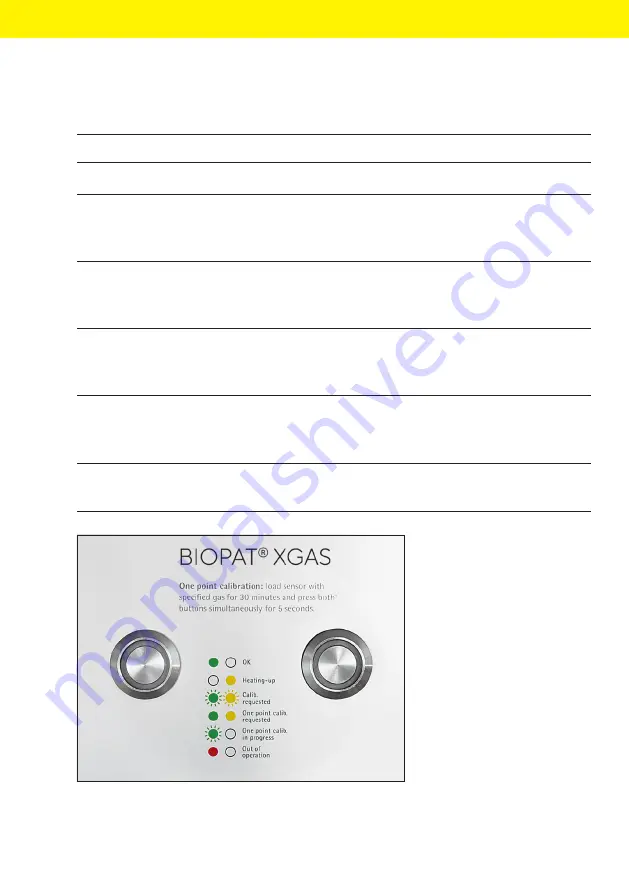 Sartorius BioPAT Xgas Operating Instructions Manual Download Page 69