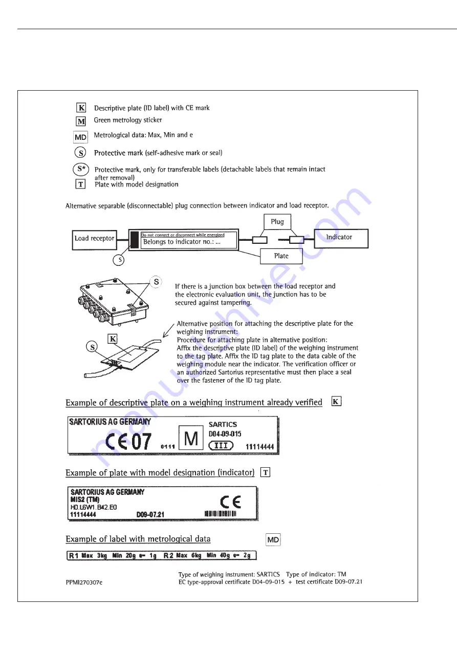 Sartorius Midrics 1 Operating Instructions Manual Download Page 102