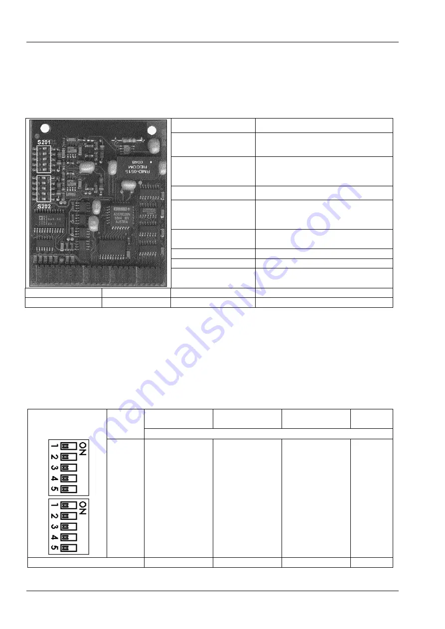 Sartorius PR 5610 Installation Manual Download Page 41