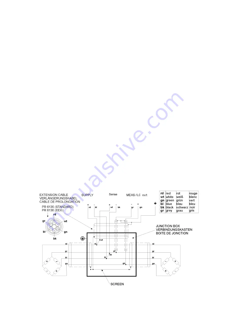 Sartorius PR 6130/04 N Скачать руководство пользователя страница 5