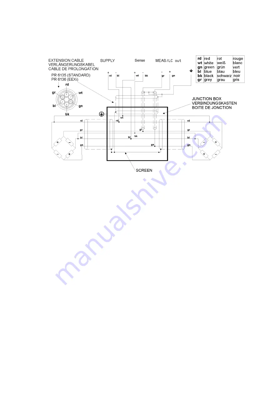 Sartorius PR 6130/04 N Скачать руководство пользователя страница 6