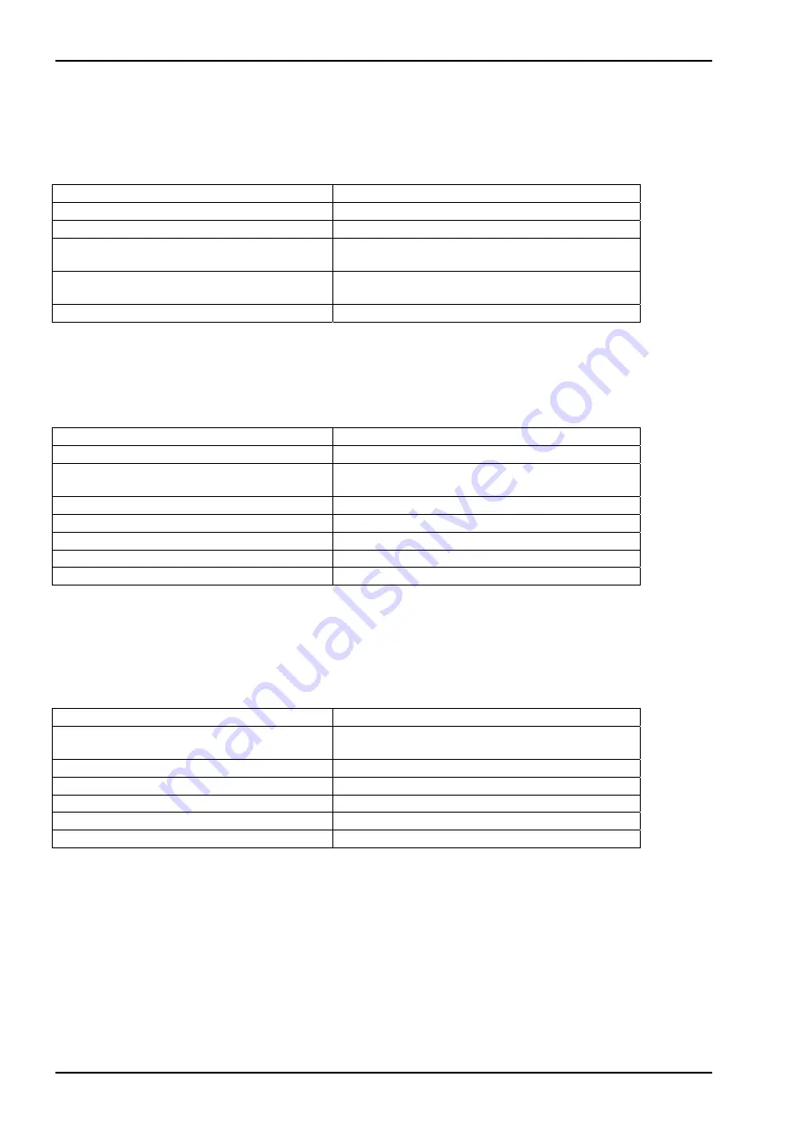 Sartorius X3 PR 5410 Скачать руководство пользователя страница 128