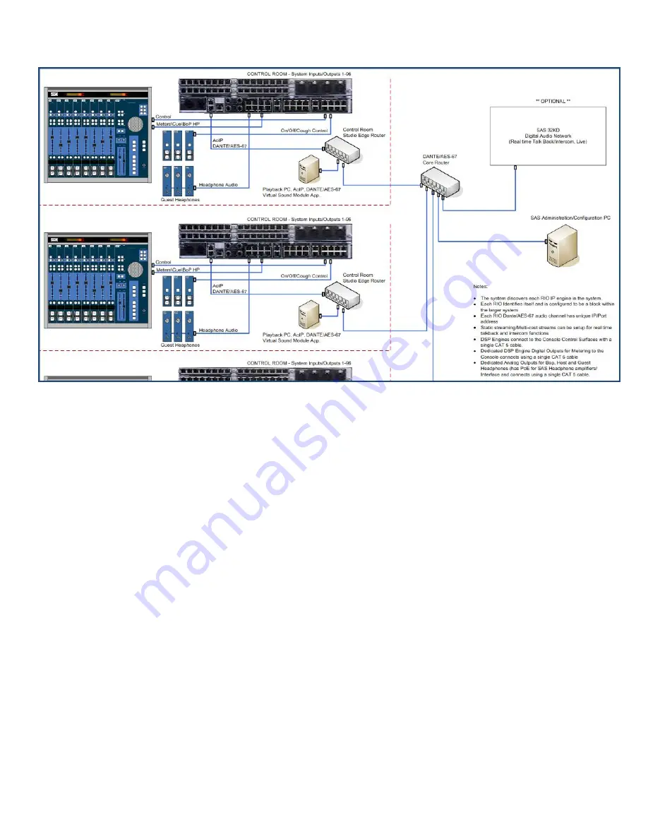 SAS RIO Bravo IP Engine User Manual-Preliminary Download Page 16