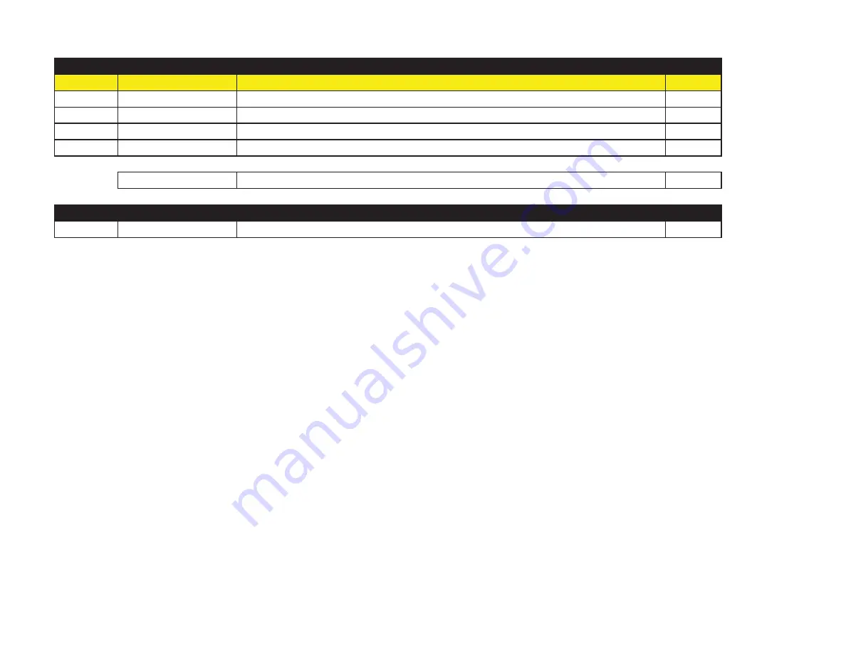 Sase PDG 5000 Manual Download Page 47