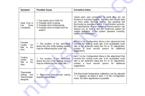 Saswell SAS900STK-2 Operating Instruction Download Page 41