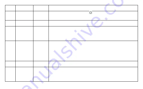 Saswell SAS918WHB-0-RF User Manual And Warranty Card Download Page 32