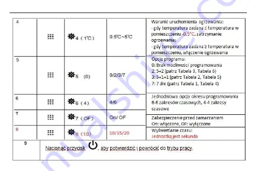 Saswell T19WHB-7-RF Скачать руководство пользователя страница 10