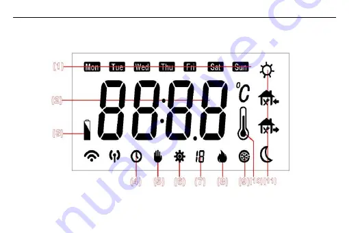 Saswell T19WHB-7-RF Operating Instruction Download Page 17