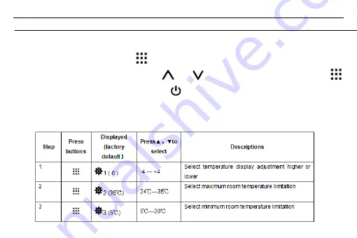 Saswell T19WHB-7-RF Operating Instruction Download Page 43