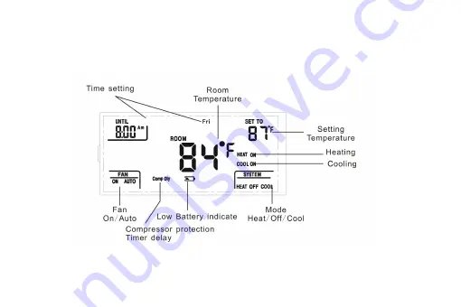 Saswell T21STK-0 Operating Instruction Download Page 17