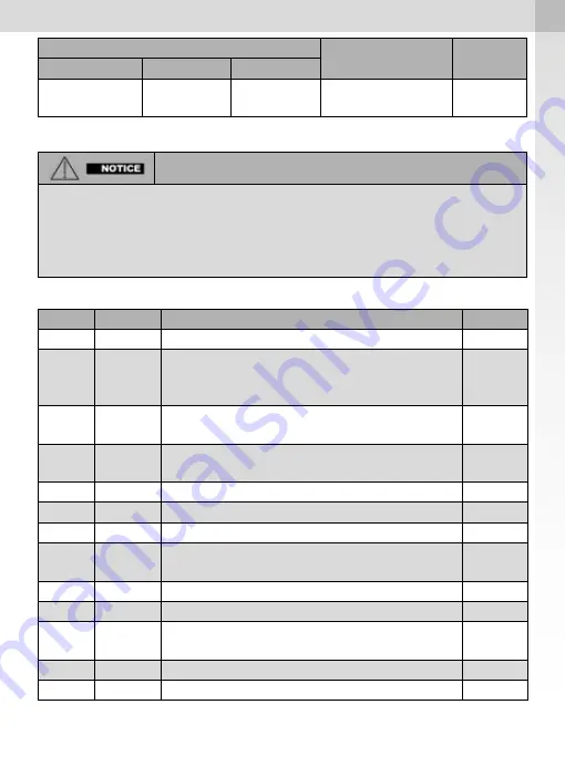 SATA FDG 24 Operating Instructions Manual Download Page 157