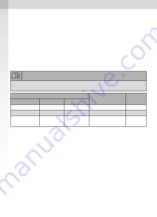 SATA FDG 24 Operating Instructions Manual Download Page 268