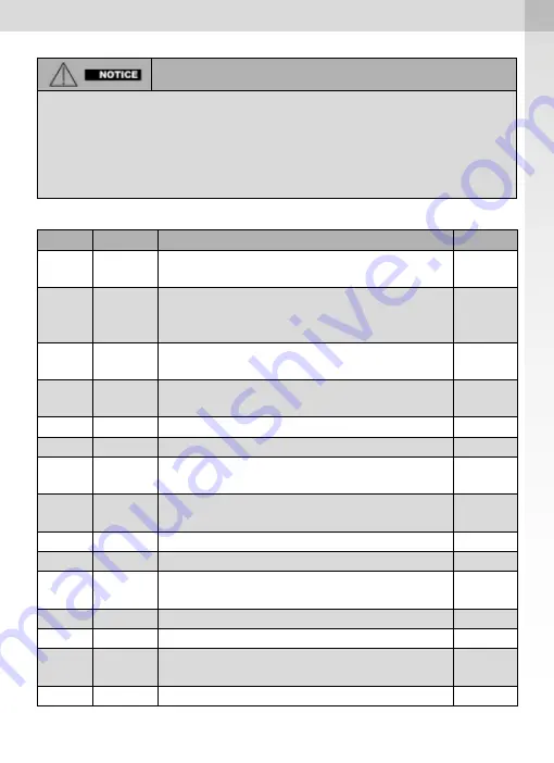 SATA FDG 24 Operating Instructions Manual Download Page 493