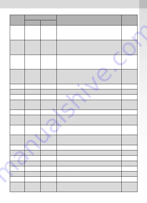 SATA FDG 24 Operating Instructions Manual Download Page 495