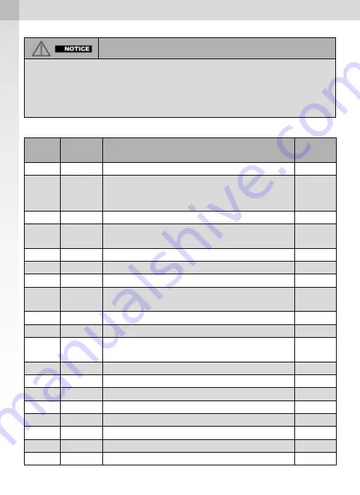 SATA FDG 24 Operating Instructions Manual Download Page 612