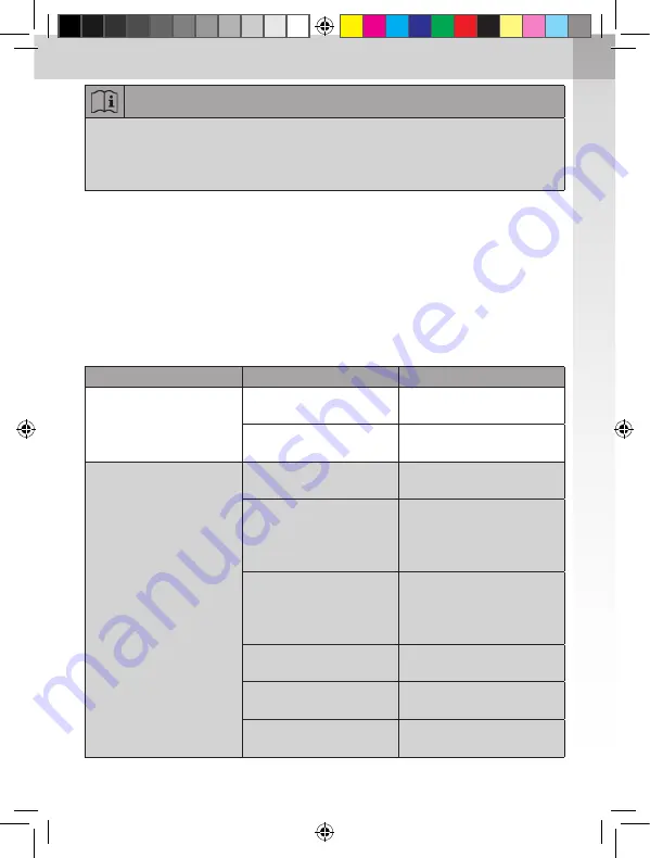 SATA satajet 1000 b Operating Instructions Manual Download Page 421