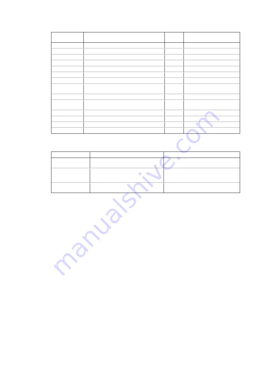 Satec PM174 Series Reference Manual Download Page 17