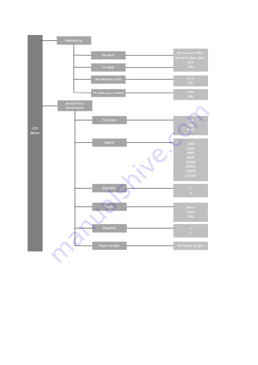 Satel SATEL-EASy+ YM6010 User Manual Download Page 46