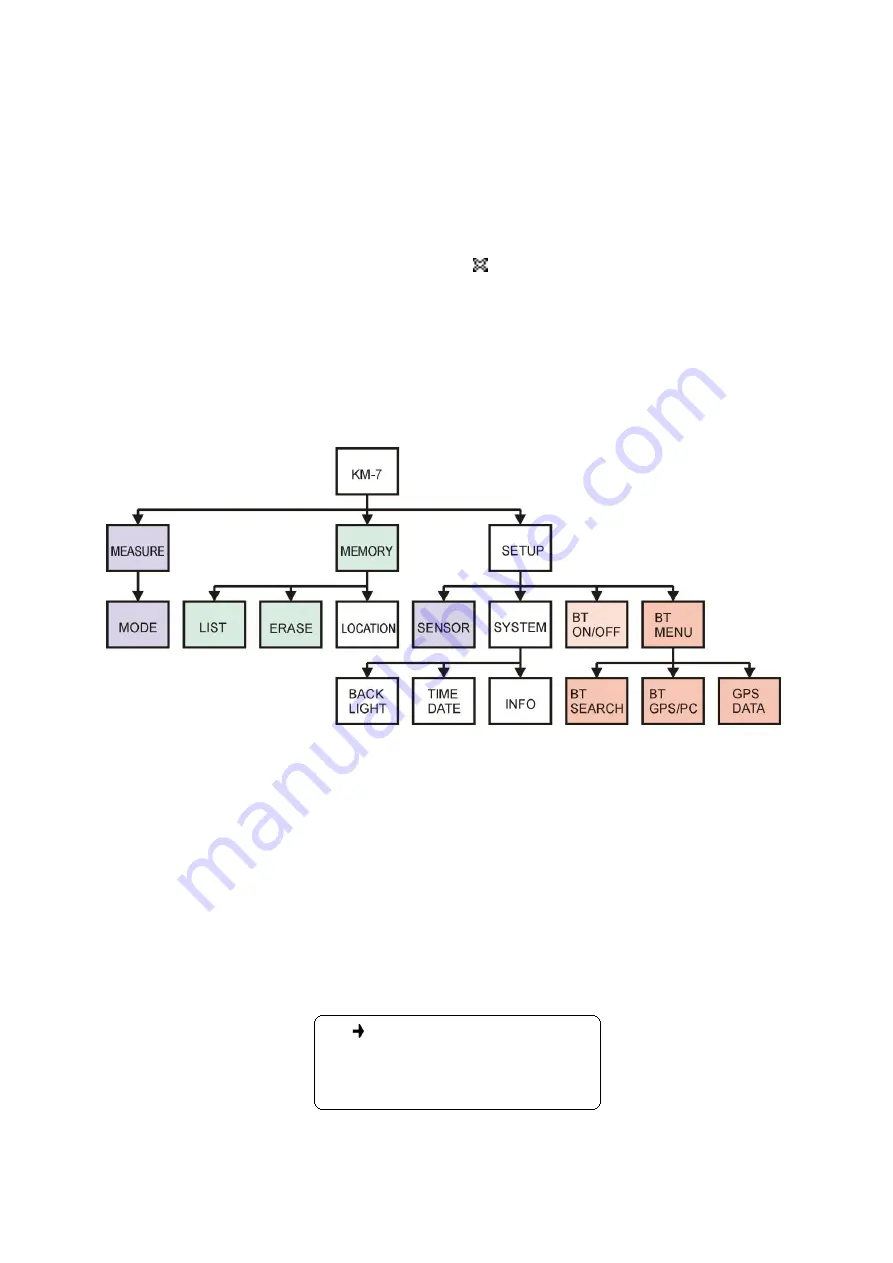 SatisGeo KAPPAMETER KM-7 Operation Manual Download Page 7