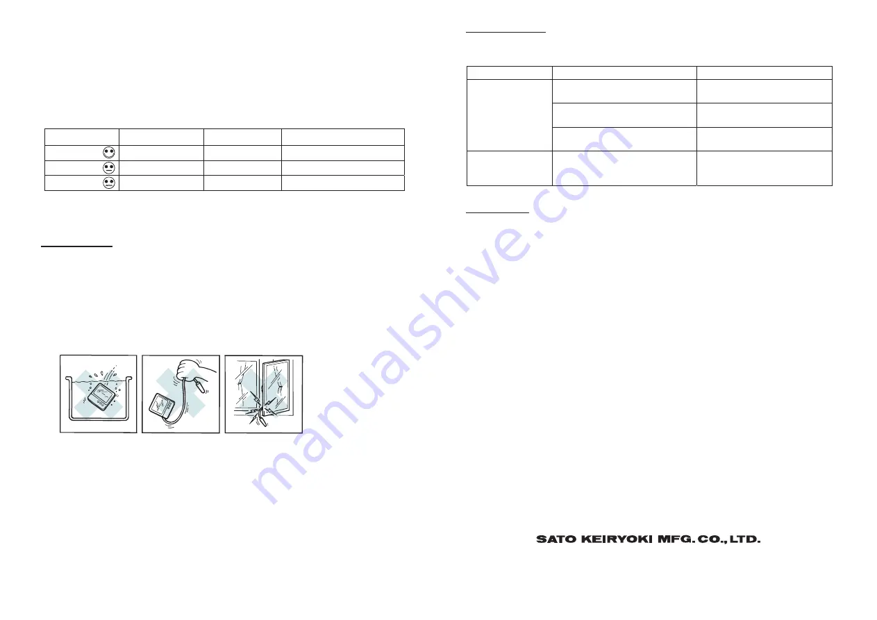 SATO KEIRYOKI PC-5000TRH II Instruction Manual Download Page 2