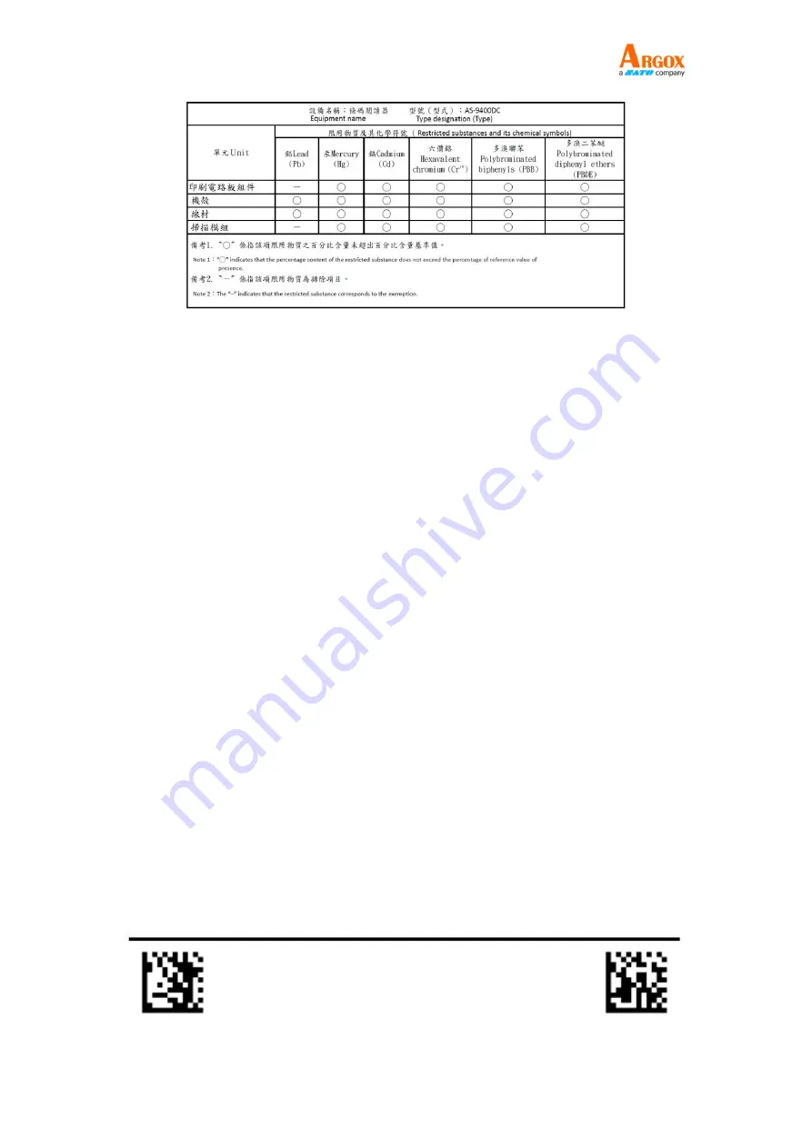 SATO Argon AS-9400DC User Manual Download Page 3