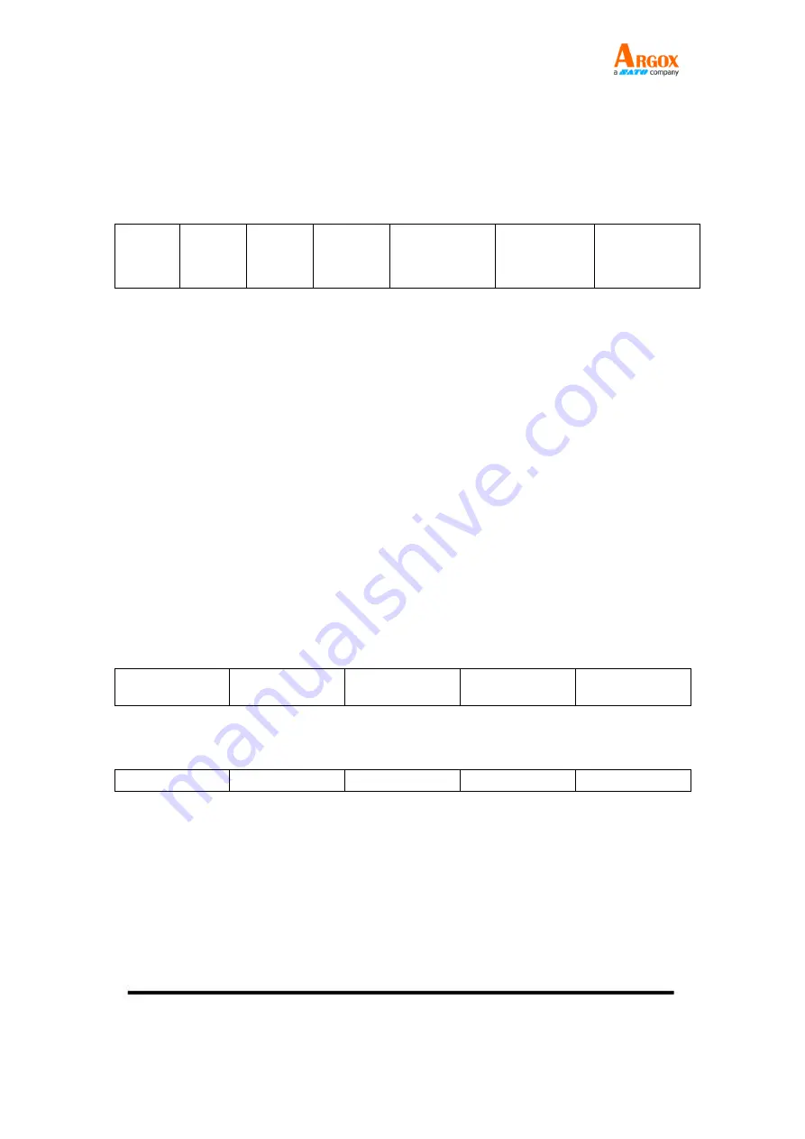 SATO Argon AS-9400DC User Manual Download Page 108