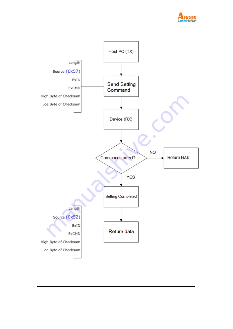 SATO ARGOX AS-9400DC User Manual Download Page 93