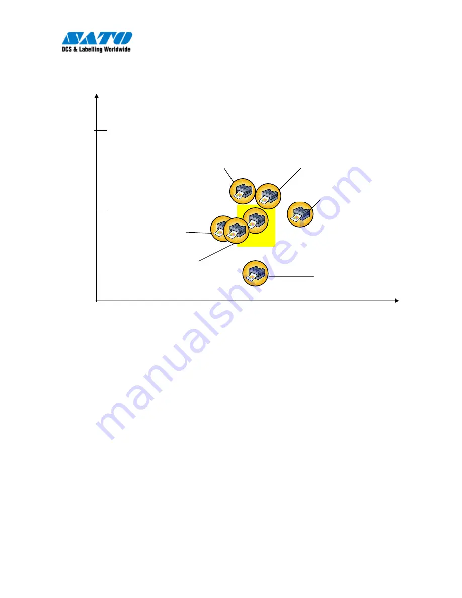 SATO CG4 Series Product Manual Download Page 9