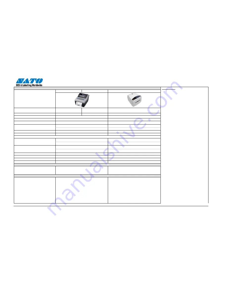 SATO CG4 Series Product Manual Download Page 32