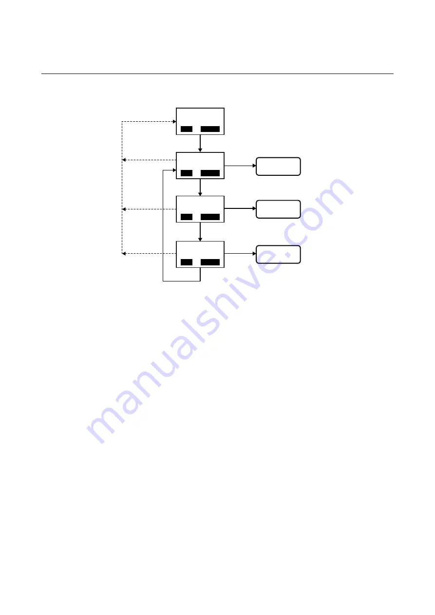 SATO CW408 Operator'S Manual Download Page 38