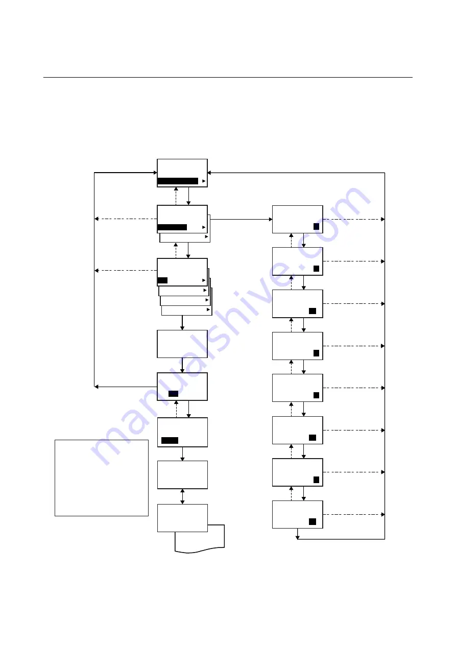 SATO CW408 Operator'S Manual Download Page 64