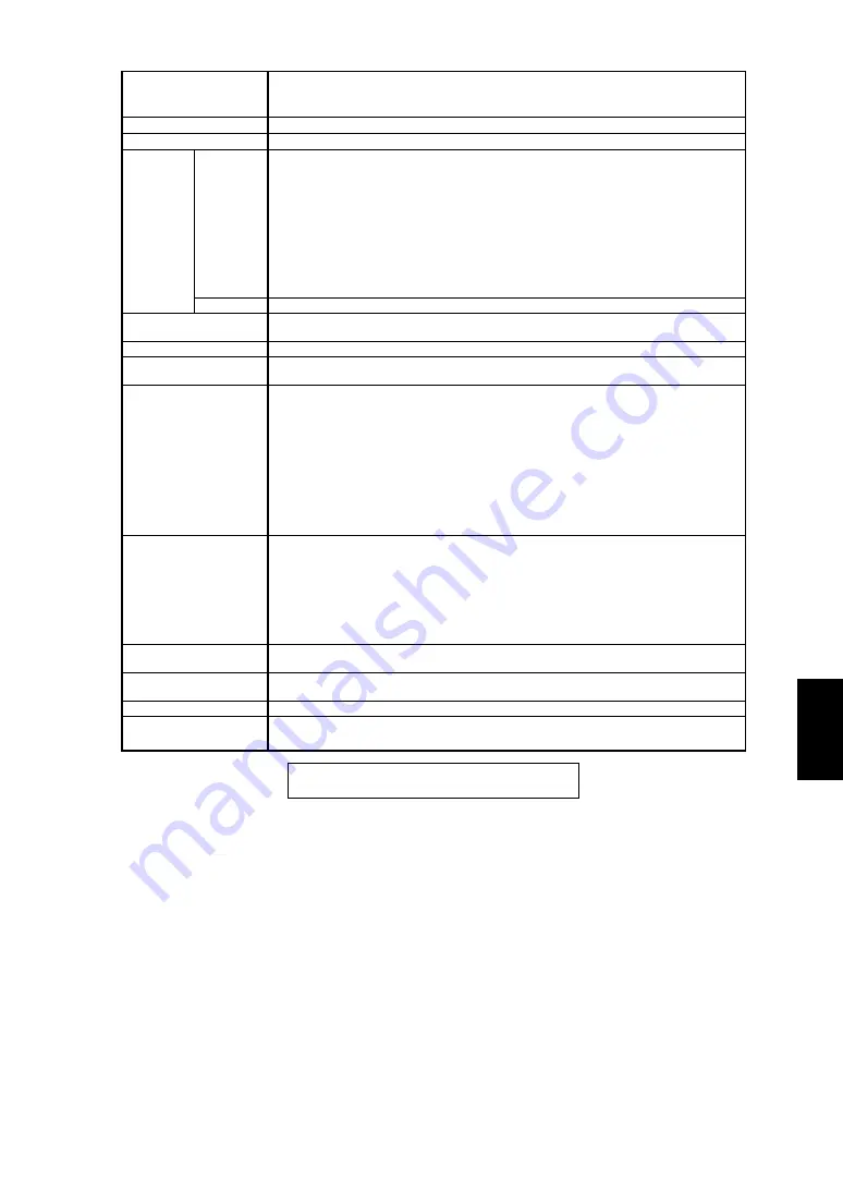 SATO DR308e Quick Manual Download Page 87