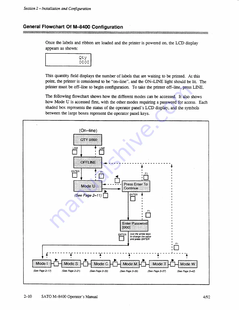 SATO M-8400 Operator'S Manual Download Page 18