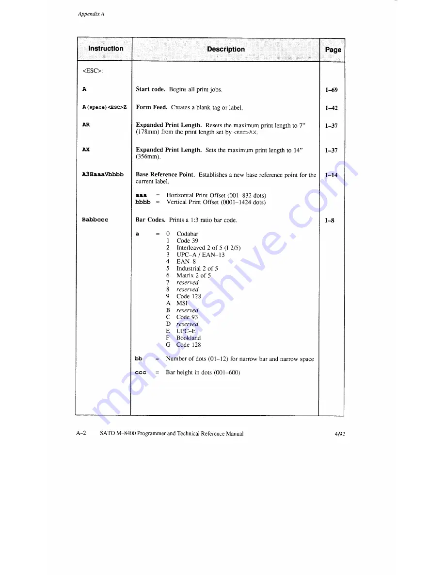 SATO M-8400 Operator'S Manual Download Page 162