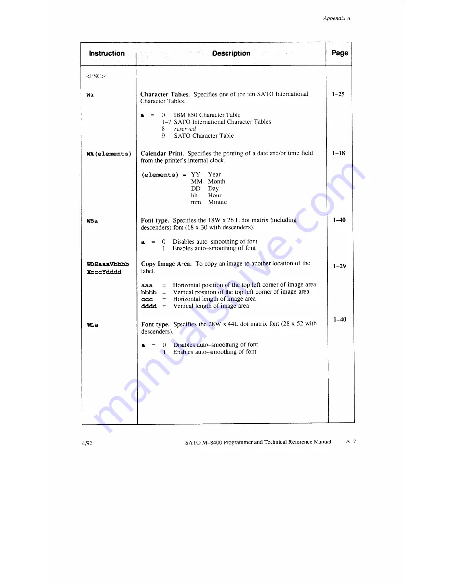 SATO M-8400 Operator'S Manual Download Page 167