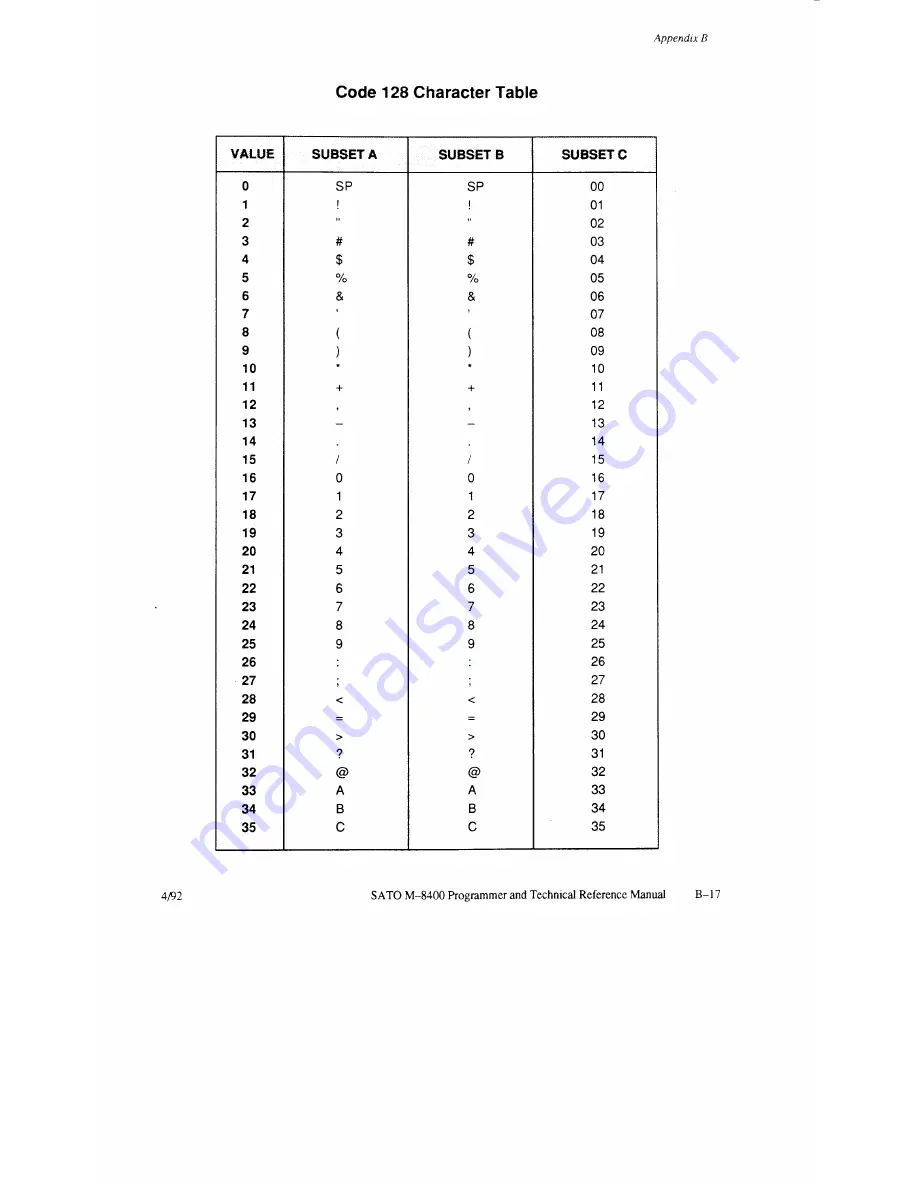 SATO M-8400 Operator'S Manual Download Page 187